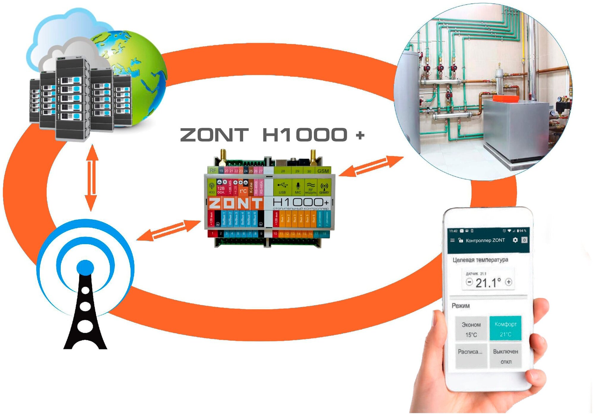 Универсальный GSM / Wi-Fi контроллер ZONT H1000+ - фото №8