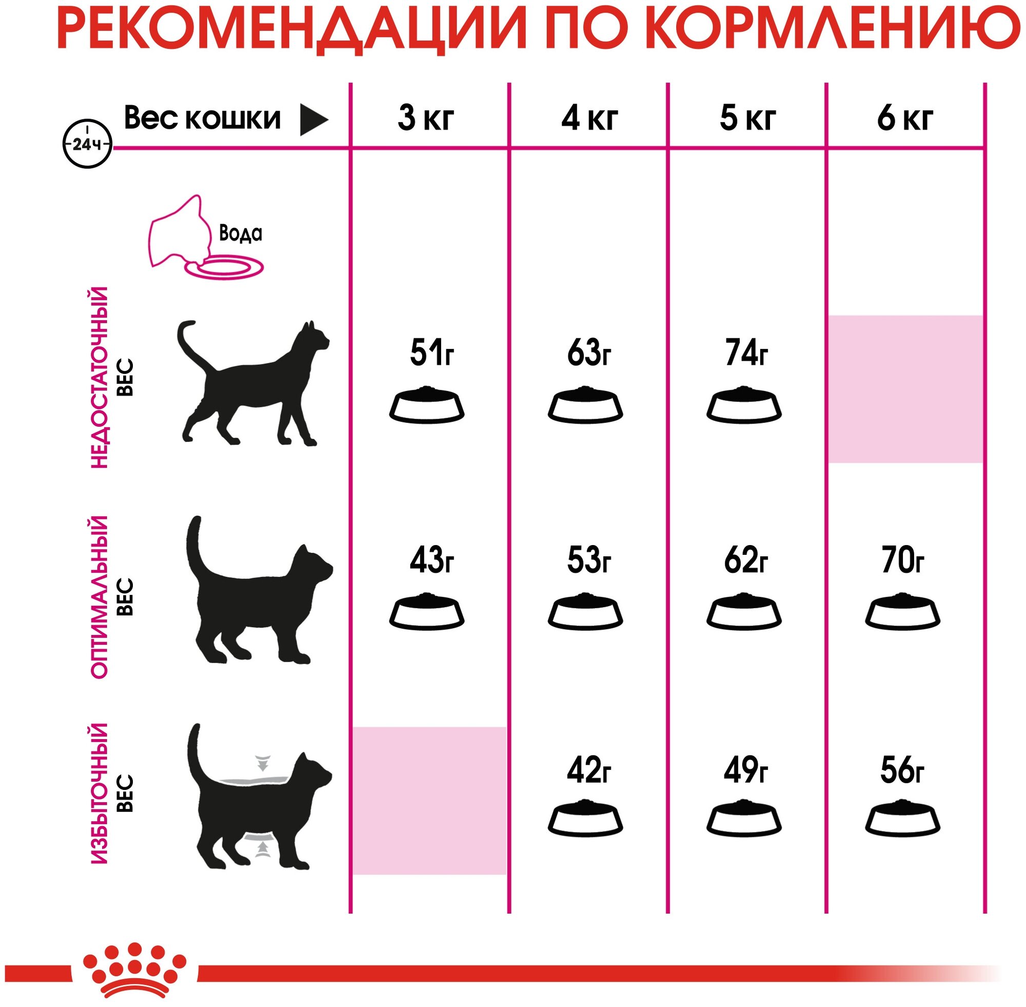 Сухой корм Royal Canin Savour Exigent для привередливых кошек от 1 года, 10 кг - фотография № 6