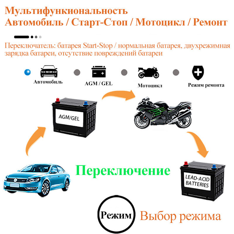 Зарядное устройство для аккумуляторов автомобиля12B-6А — фото 1