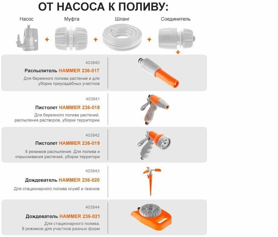 Hammer Распределитель двухканальный для подачи воды Hammer Flex, 236-015, 403838 - фотография № 13