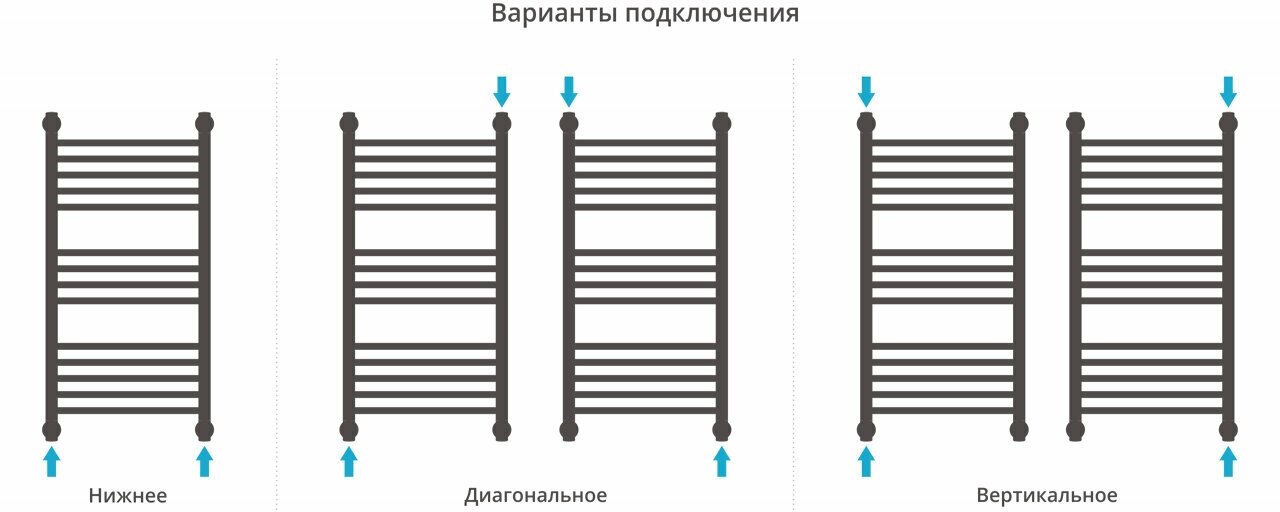 Водяной полотенцесушитель Сунержа - фото №8