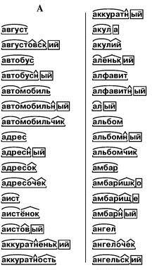 Разбор слова по составу. Словарик школьника. - фото №2