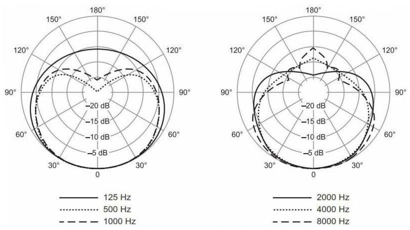 Радиосистема Shure BLX288E/SM58-M17 беспровод. черный Noname - фото №10