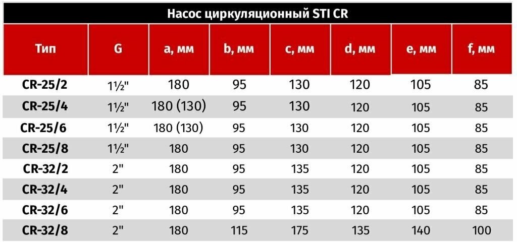 Насос циркуляционный STI CR 25/4-130 для теплого пола и отопления - фотография № 7