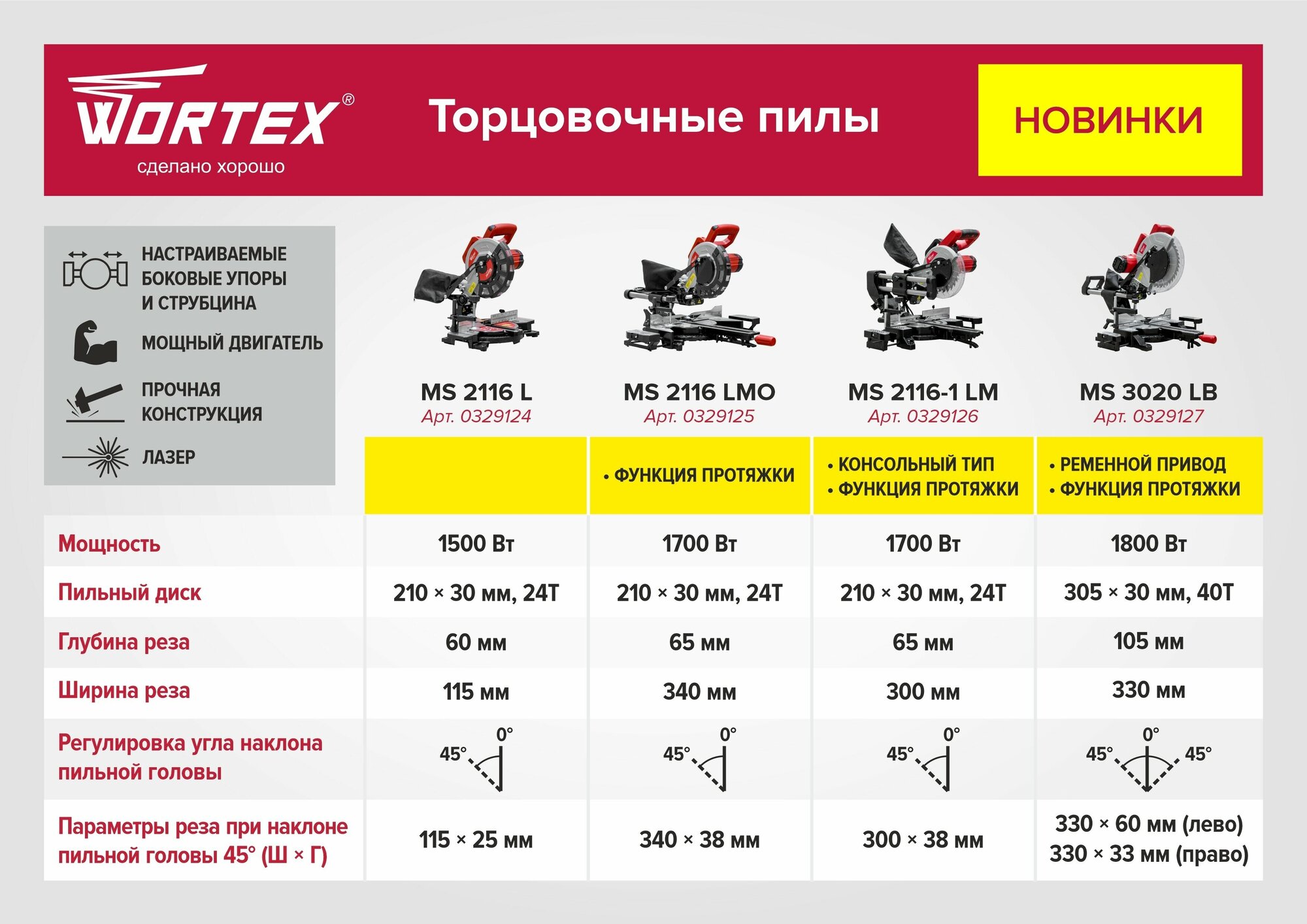 Wortex Пила торцовочная MS 2116 LMO 0329125 . - фотография № 18