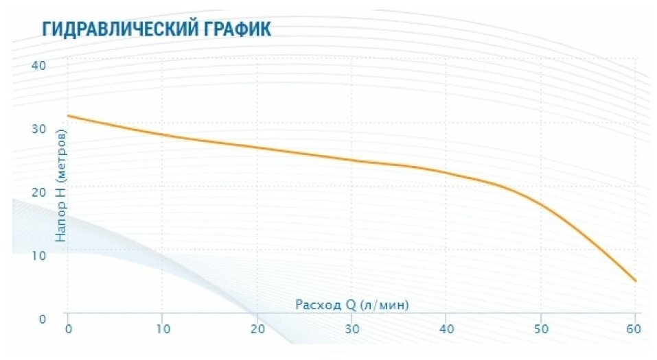 Поверхностный насос Aquario AMH-60-4Р (700 Вт)