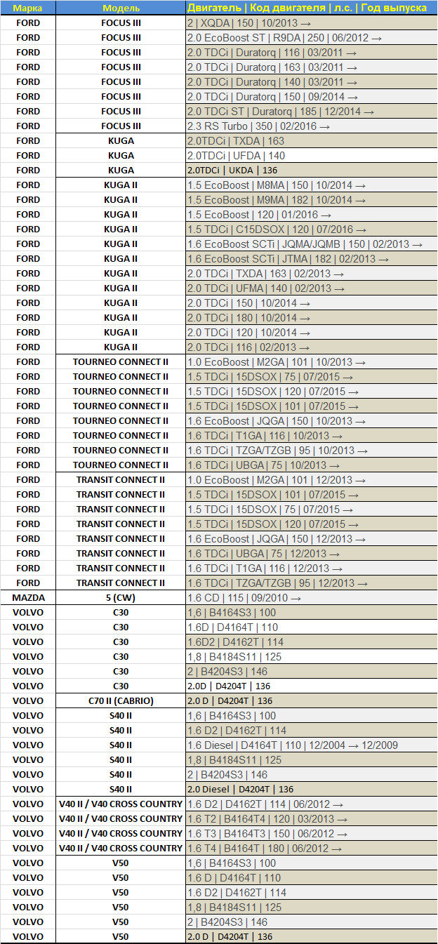 Фильтр воздушный NISSAN (Goodyear) GY2217 - фото №12