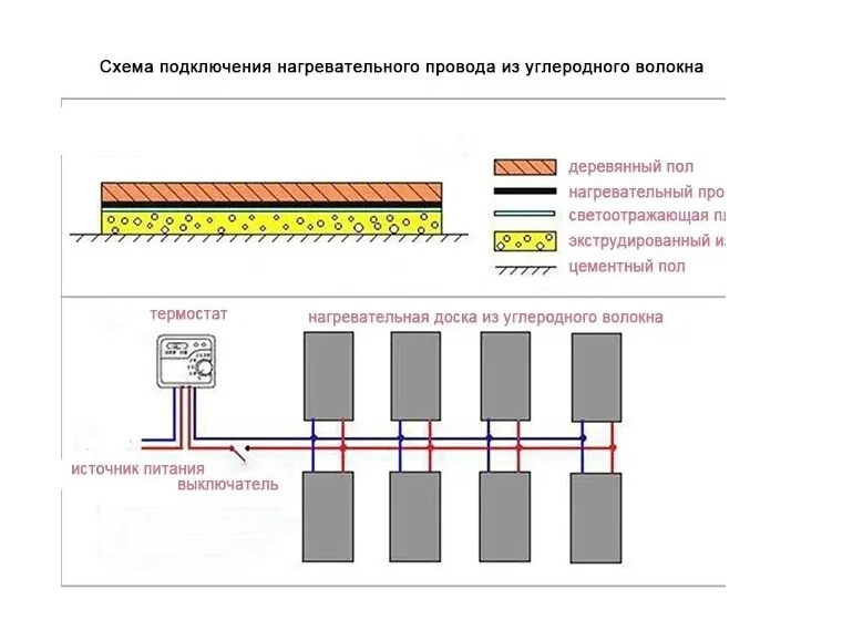 Кабель для теплого пола BixtonHeat 10 метров / Нагревательный греющий кабель для обогрева труб, водостоков, кровли, инкубаторов