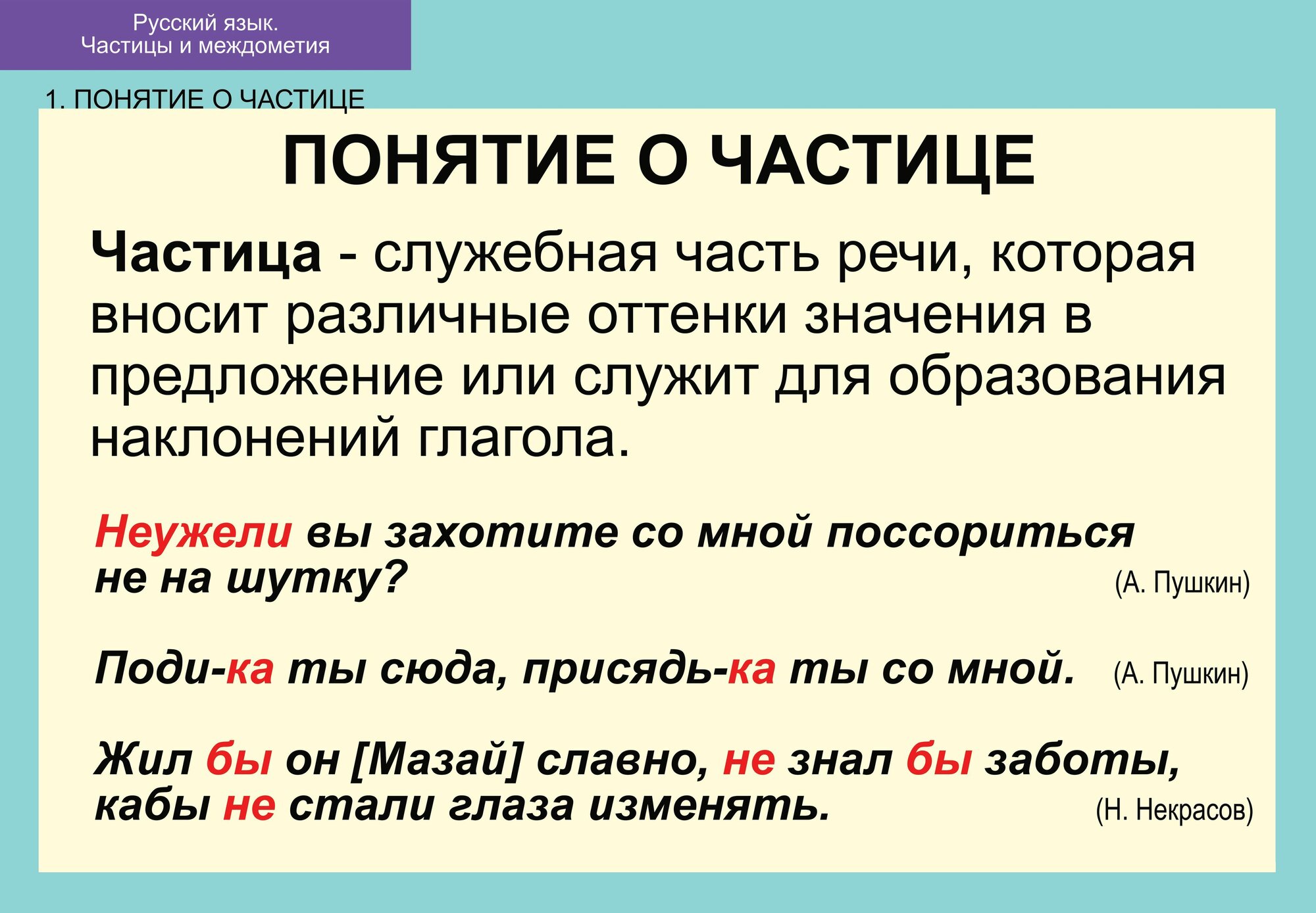 Таблицы демонстрационные "Русский язык. Частицы и междометия"