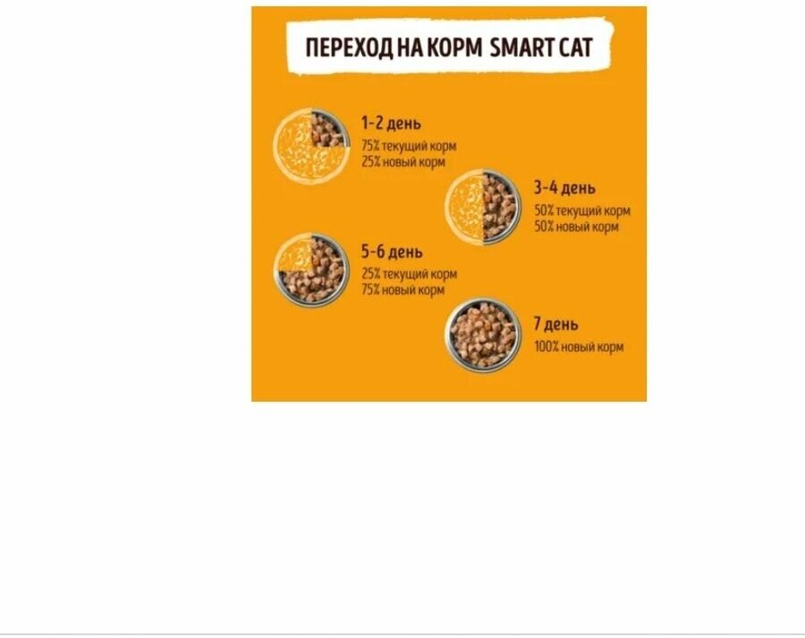 Корм Smart Cat для кошек и котят кусочки курочки в соусе, 85 г x 25 шт - фотография № 7