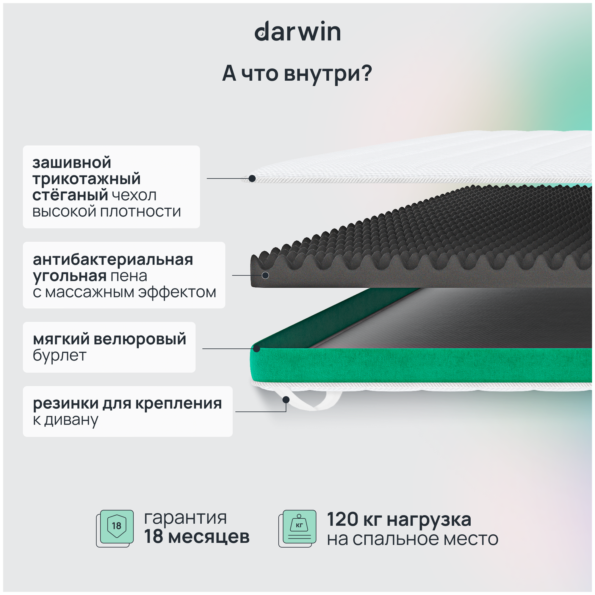 Матрас-топпер Darwin Fresh двухсторонний, ортопедический, анатомический 80х190 см, высота 6 см