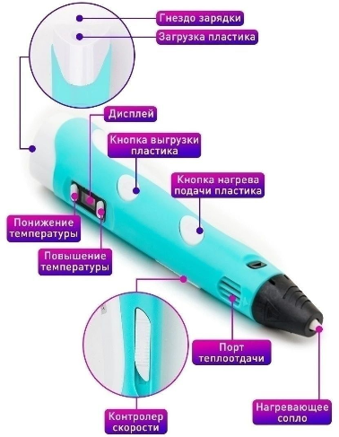 Набор 3D ручки PEN-2 Мир фантазий бирюзовый