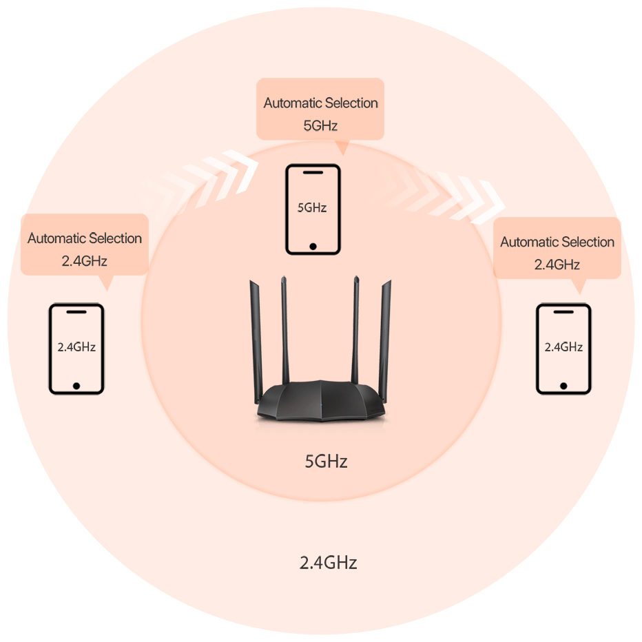 Wi-Fi маршрутизатор 1200MBPS 1000M 3P AC8 TENDA