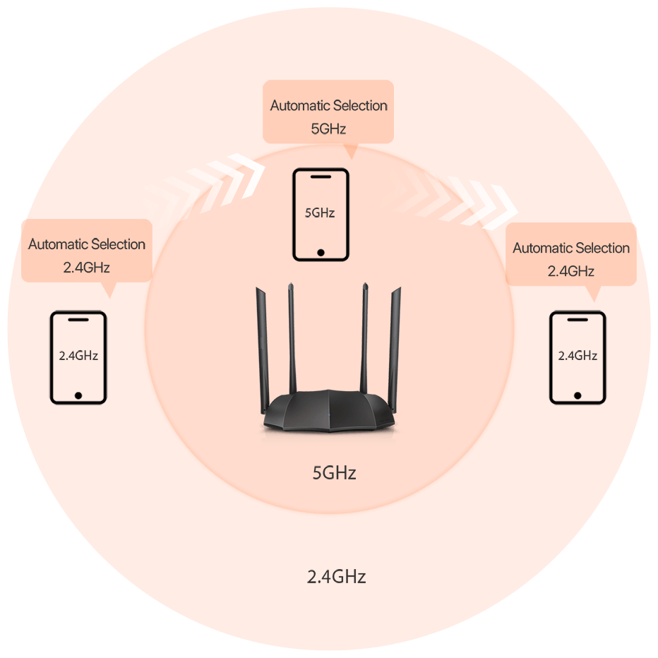 Wi-Fi роутер Tenda AC8 — фото 1