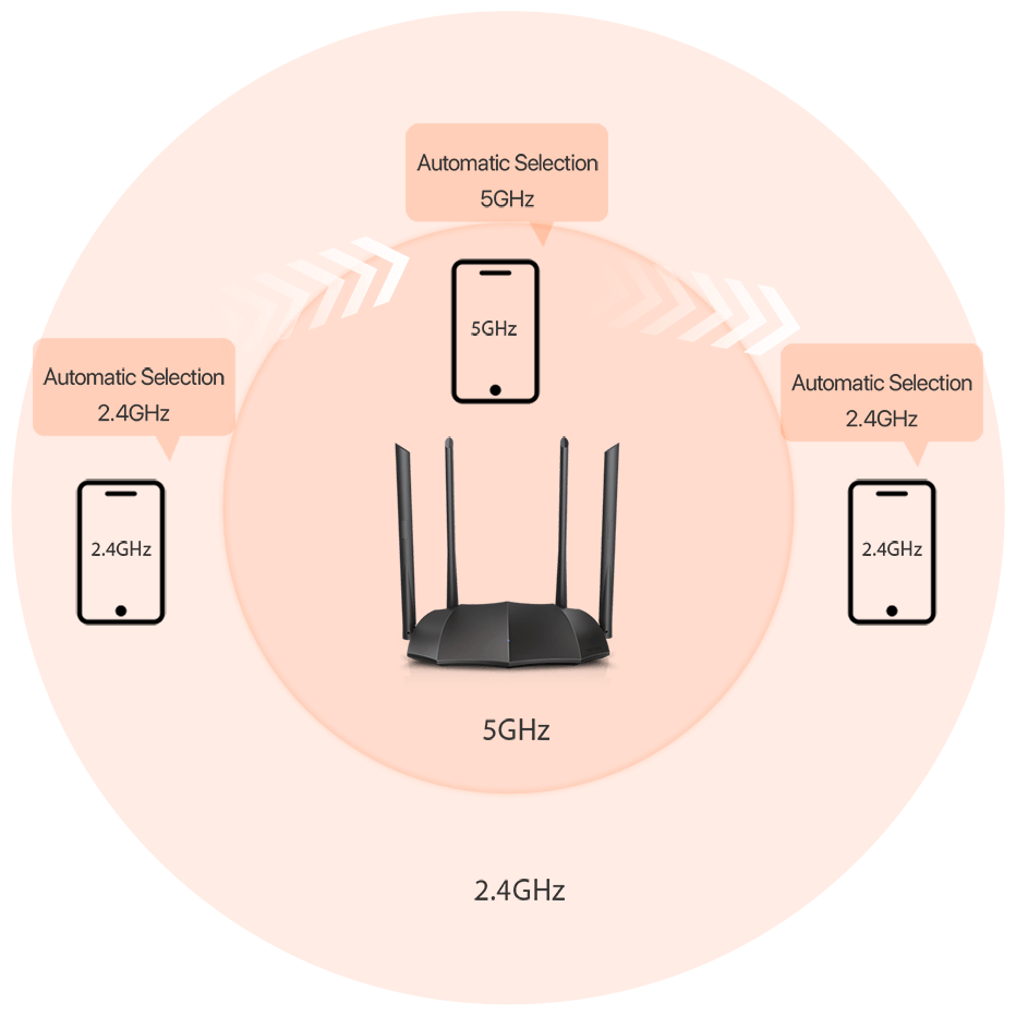 Wi-fi маршрутизатор 1200mbps 1000m 3p ac8 tenda