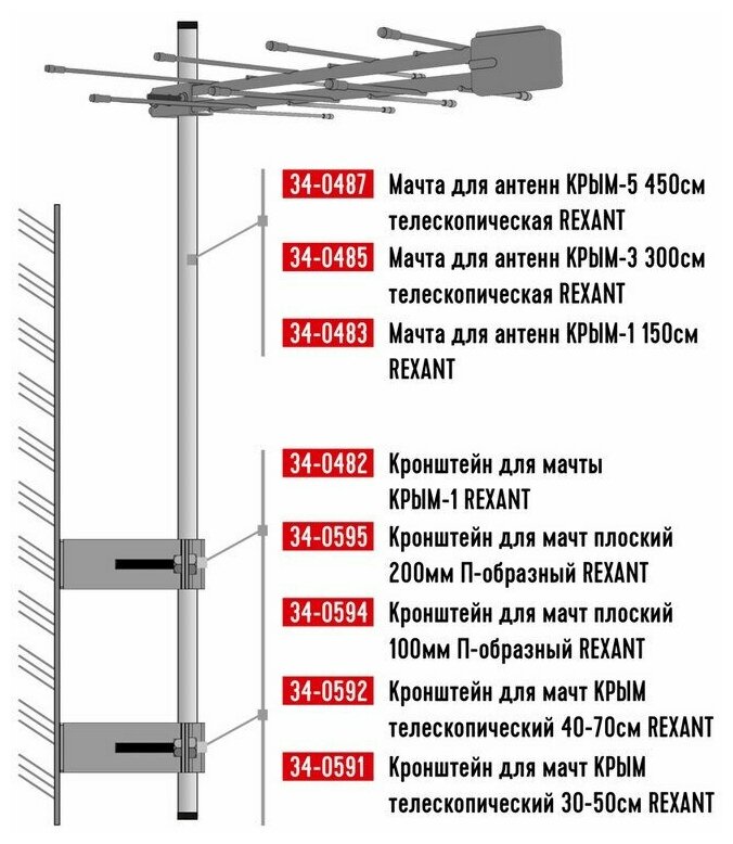 Мачта для антенн REXANT КРЫМ-5 телескопическая, 450 см