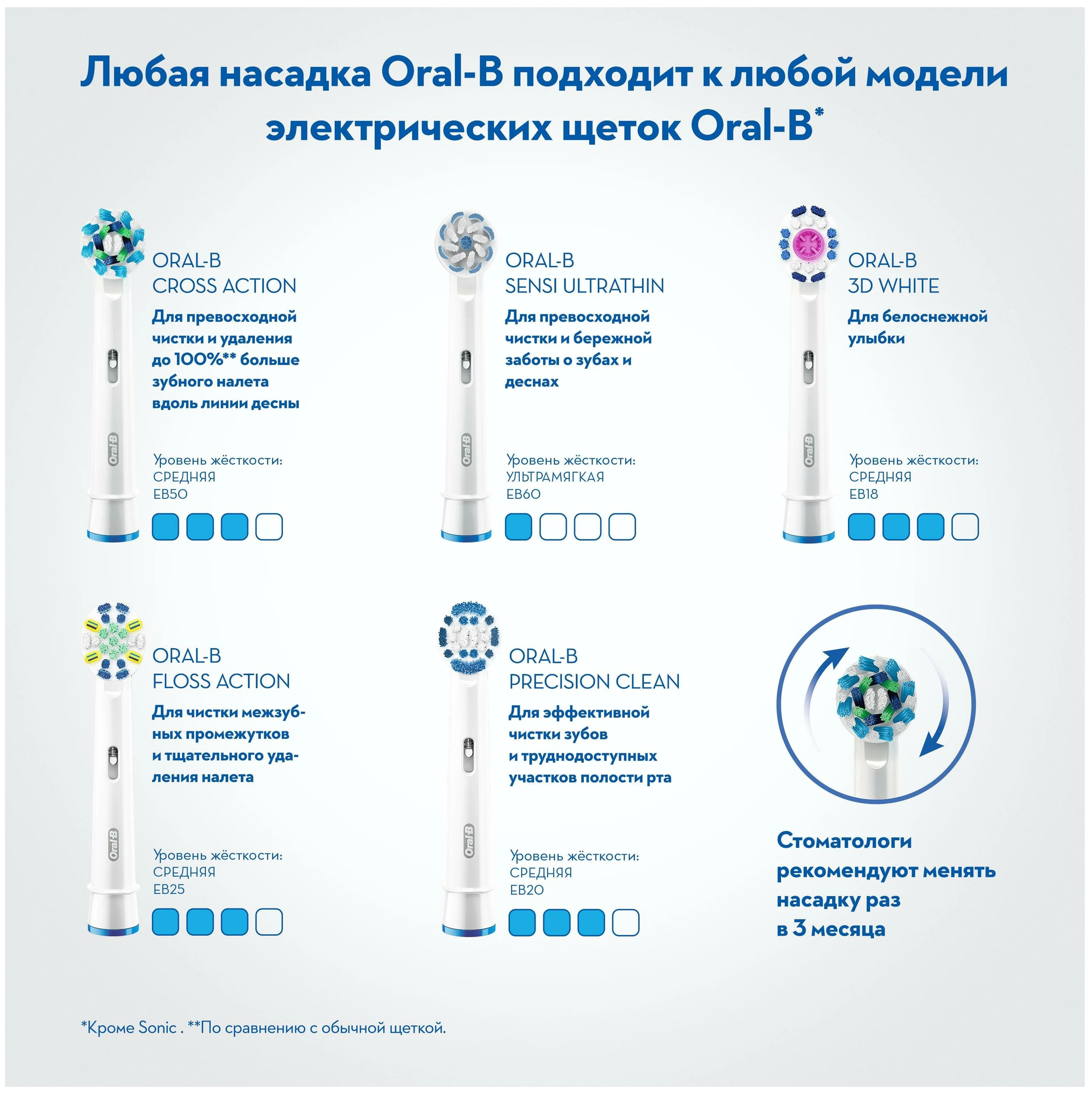 Oral-B Pro 750 CrossAction, черный