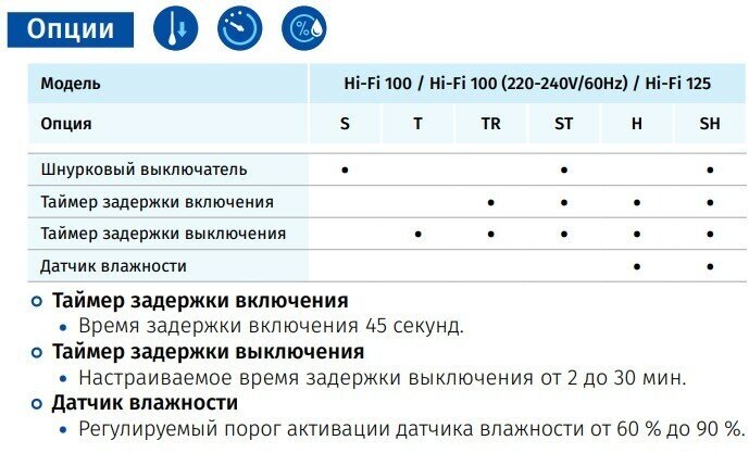 Вентилятор накладной Blauberg Hi-Fi 100 - фотография № 7