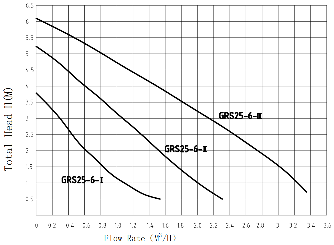 Циркуляционный насос PUMPMAN GRS25/6-130 (100 Вт) черный