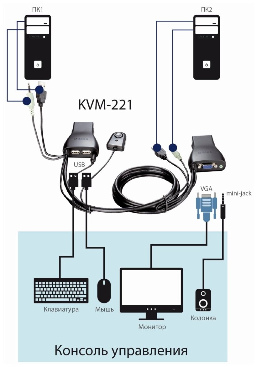 KVM-переключатель D-Link KVM-221