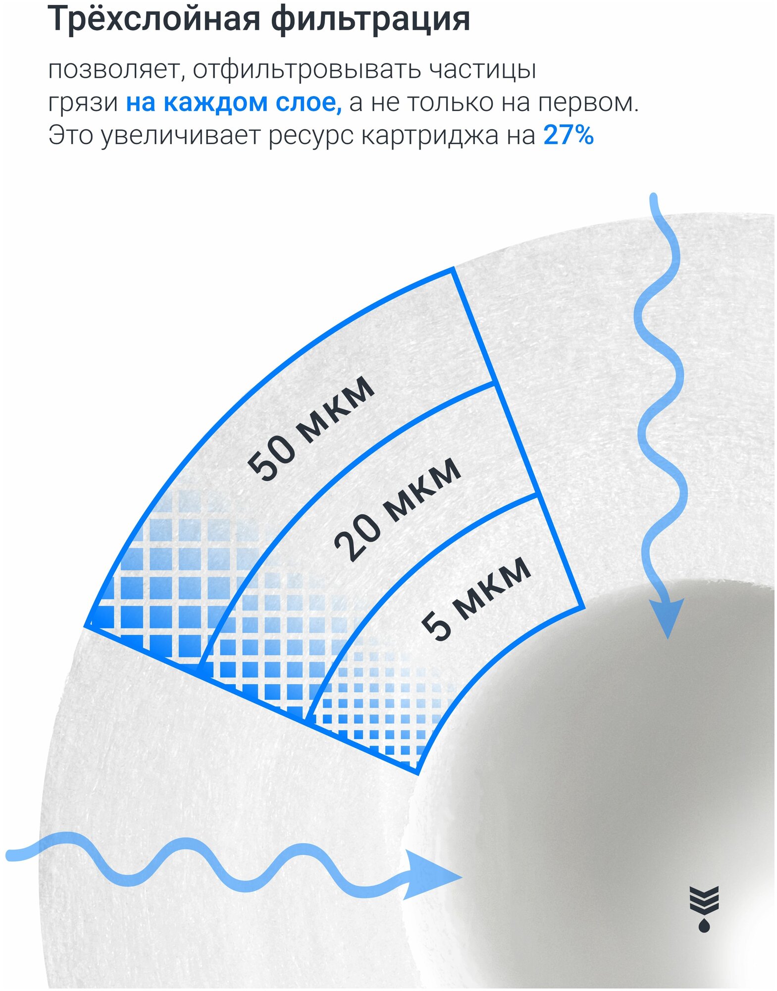 Картридж из полипропилена Адмирал ФПП-20-5 мкм (PP-20SL, ЭФГ 63/508) фильтр грубой очистки холодной и горячей воды, механика, подходит для водоматов - фотография № 5