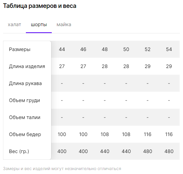 Женский пеньюар с пижамой ( шорты+ футболка), размер 50 - фотография № 12