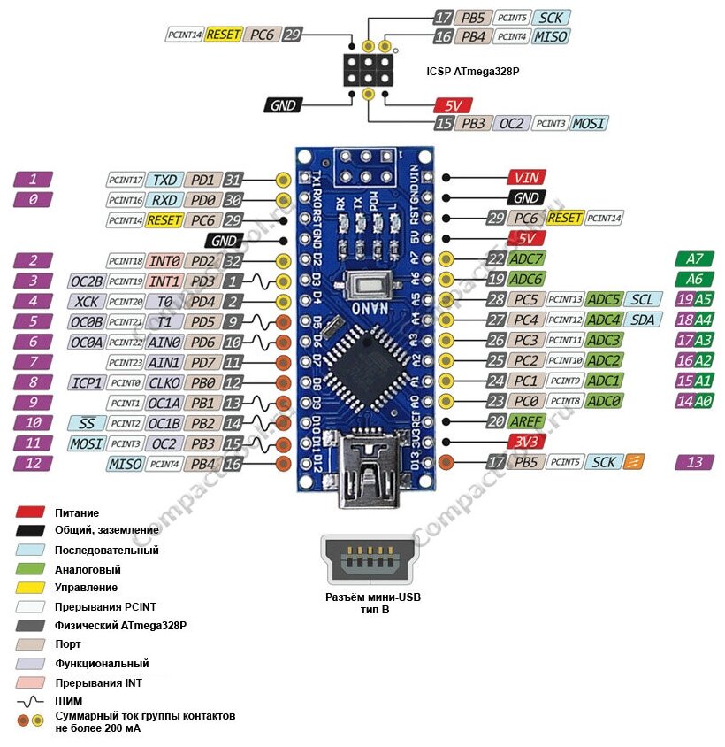 Контроллер Arduino NANO