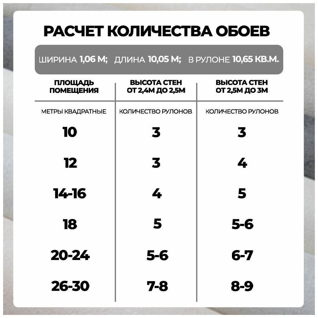 Обои виниловые на флизелиновой основе 1,06x10,05 для кухни гостиной спальни рельефные - фотография № 13