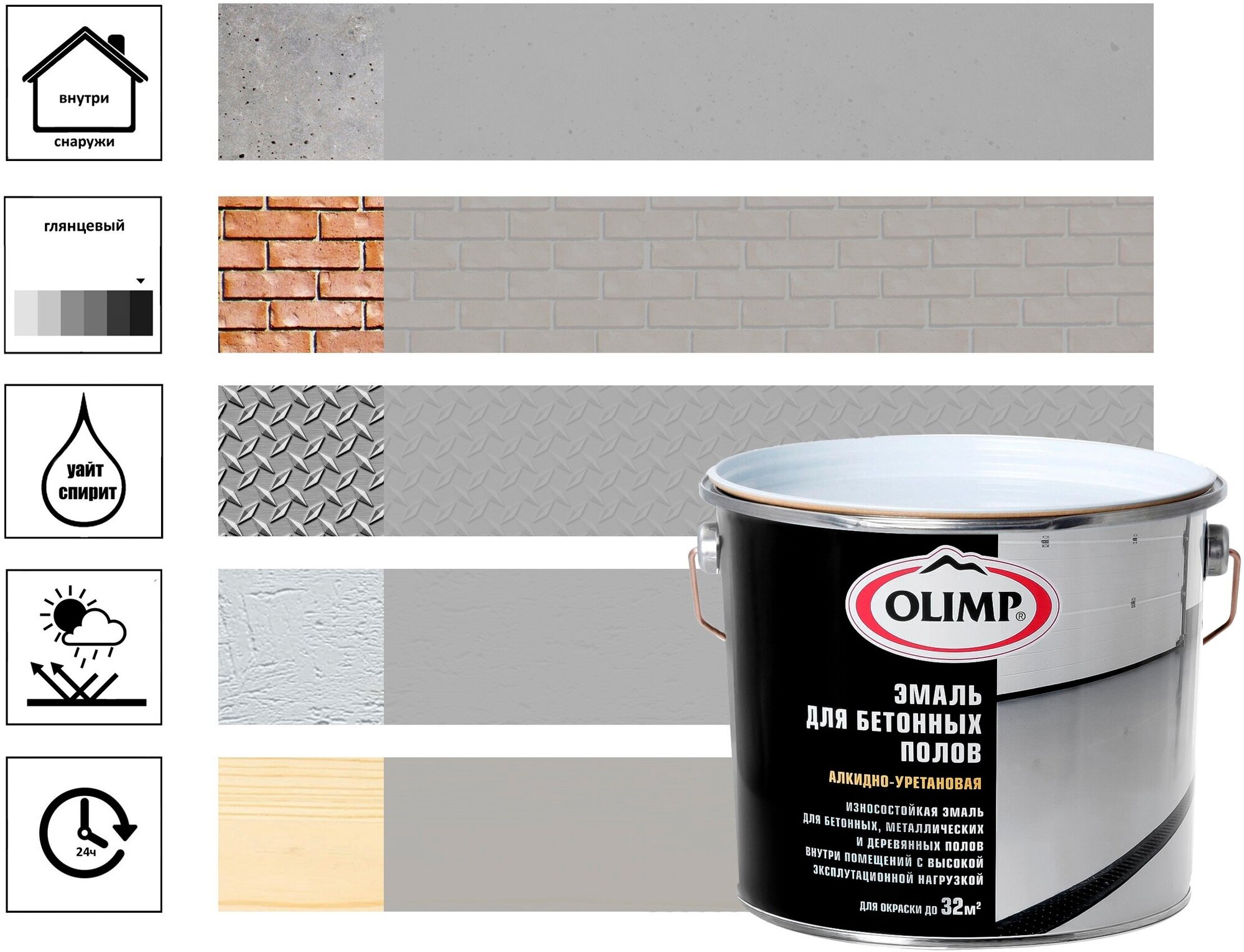 Эмаль для бетонных полов Olimp 2,7л, светло-серый - фотография № 1