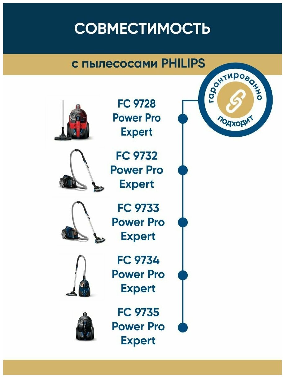 HEPA фильтр ReFill FTH 73 для пылесосов PHILIPS FC9728, FC9732, FC9733, FC9734, FC9735 POWER PRO EXPERT - фотография № 2