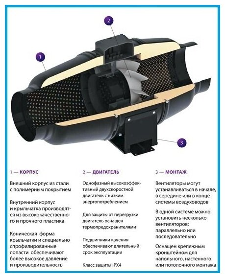 Канальный вентилятор Vents ТТ Сайлент-М 160 - фотография № 3