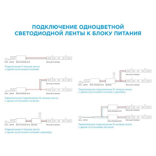 Лента светодиодная SMD 5050 RAY PRO (308) 3000К 14,4 Вт 24 В IP20 5 м