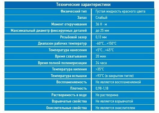 Фиксатор Резьбы Красный Неудаляемый Abro Masters Tl-010-Rd 10Мл ABRO арт TL010RD