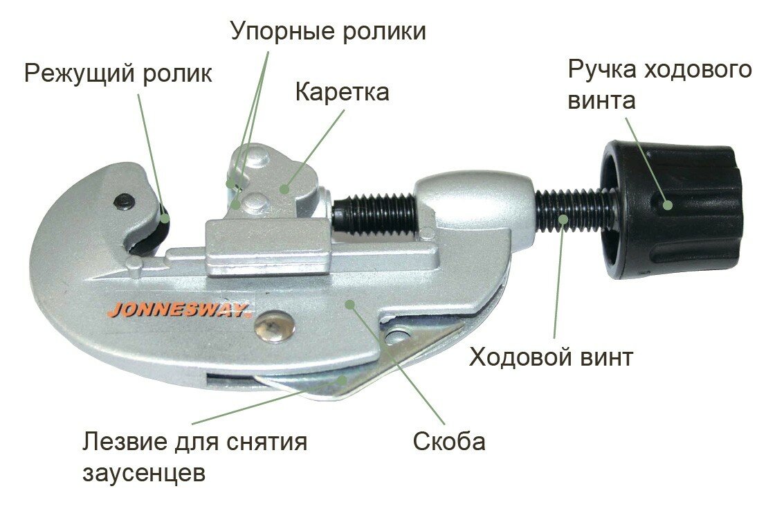 Роликовый труборез JONNESWAY AN040019 (AN040019A) 3 - 28 мм — фото 14