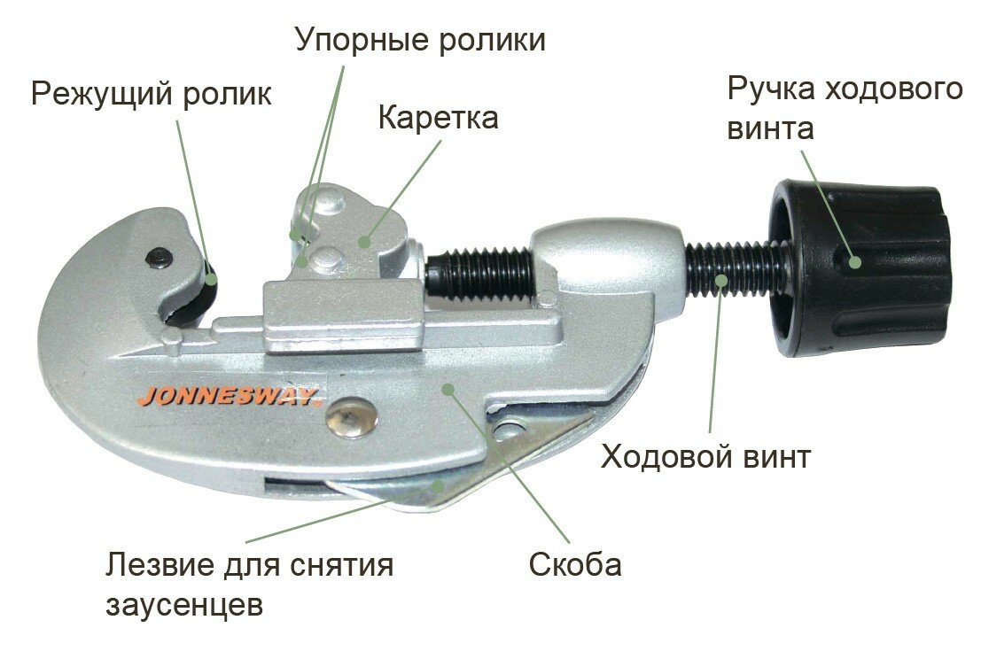 Роликовый труборез JONNESWAY AN040019 (AN040019A) 3 - 28