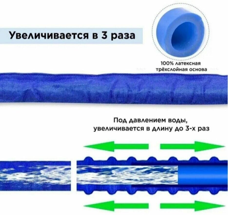 Поливочный шланг 15 метров, растягивающийся шланг для полива с насадкой распылителем, для дачи, садовый, удлиняющийся, 1/2 - фотография № 7