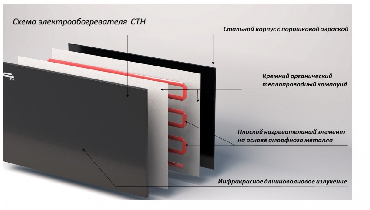 Нагреватель плинтусный электрический СТН - фото №19