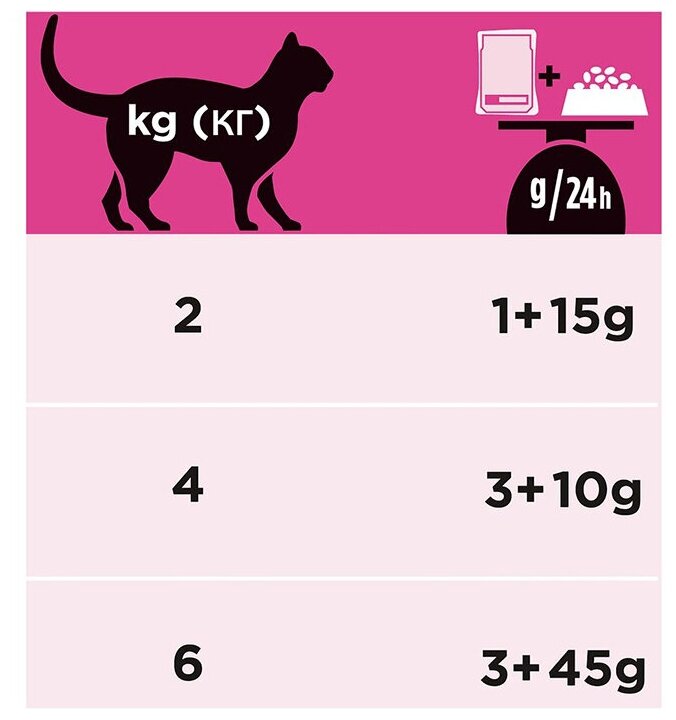 Влажный корм для кошек диетический PRO PLAN® VETERINARY DIETS UR St/Ox Urinary при болезнях нижних отделов мочевыводящих путей, Аппетитные кусочки в соусе, с лососем, 85г х 10 шт - фотография № 18