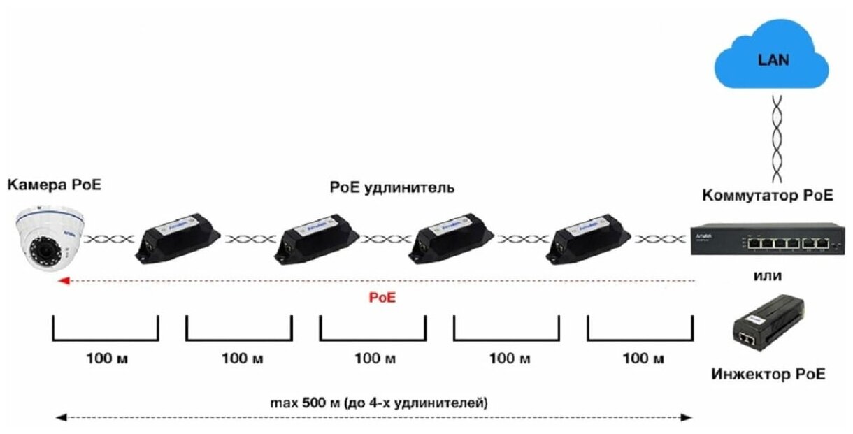 AN-PE Amatek PoE удлинитель Ethernet