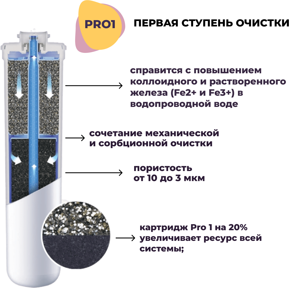 Фильтр для воды под мойку Аквафор Кристалл ECO H PRO (умягчение и ультрафильтрация)