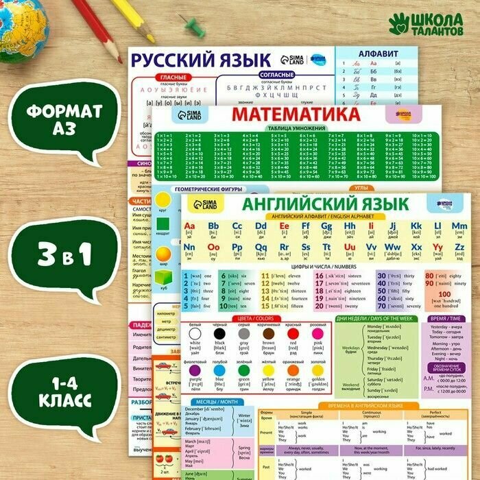 Набор обучающих плакатов "Русский язык, математика и английский язык 1-4 класс" 3 в 1, А3