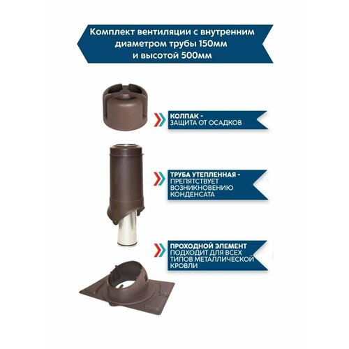 Комплект вентиляции / Вентиляция частного дома / Вентиляция крыши / Дефлектор