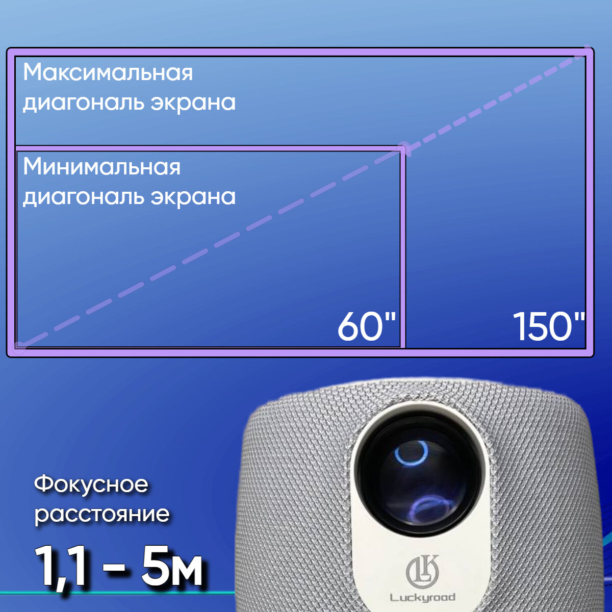 Magu/Мини проектор домашний кинотеатр Android Wi-Fi Full HD — фото 5