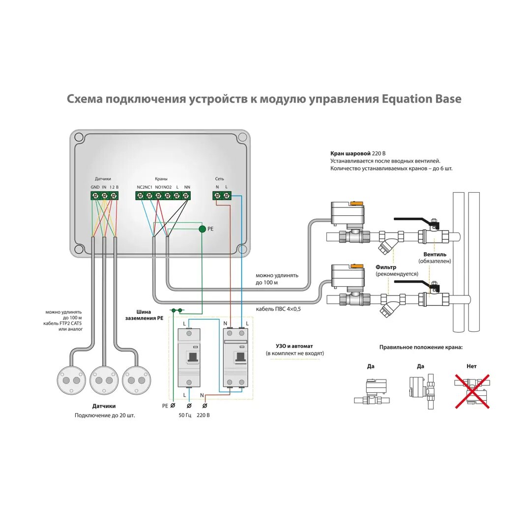 EQUATION Система контроля протечки воды Equation 3/4 дюйма