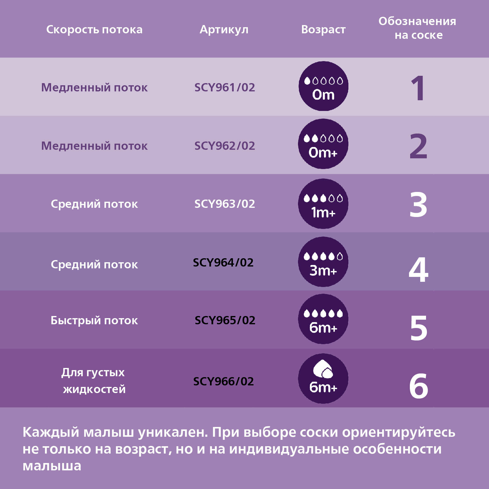 Бутылочка из полипропилена с силиконовой соской средний поток 1 мес. Natural Response Philips Avent 260мл (SCY903/01) Philips Consumer Lifestyle B.V. - фото №7