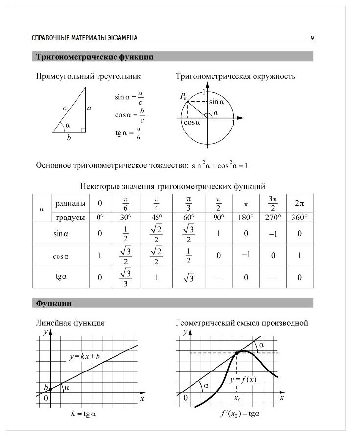 ЕГЭ-2023. Математика (60х84/8). 30 тренировочных вариантов экзаменационных работ для подготовки к единому государственному экзамену. Базовый уровень - фото №13