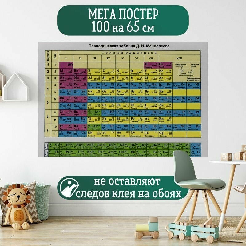 Постер 100 на 65 см плакат Mendeleevs table Таблица Менделеева