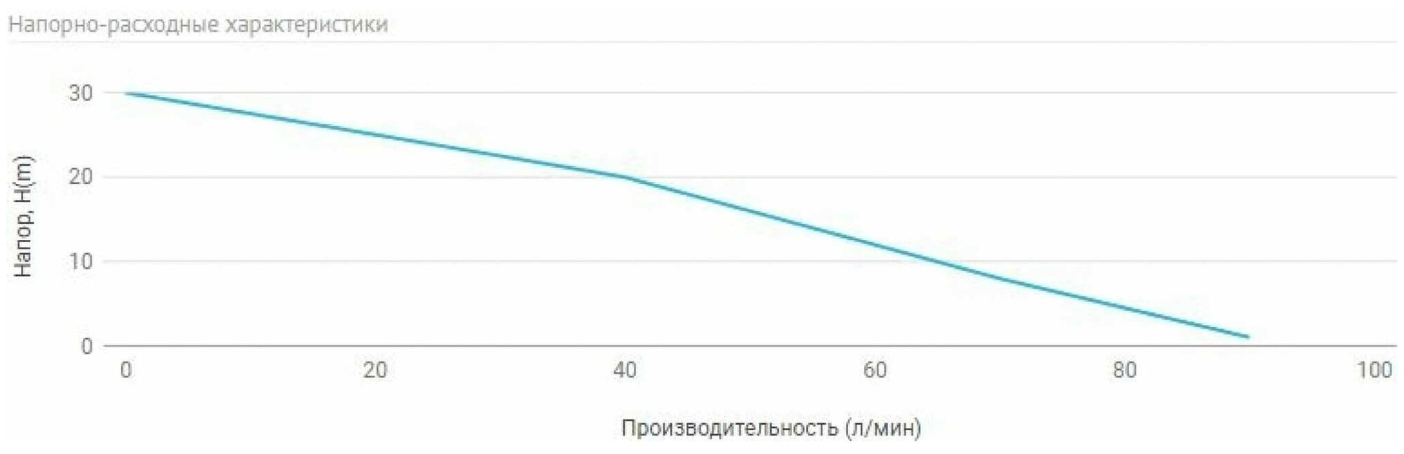 Колодезный насос Unipump MULTISUB 800 - фотография № 5