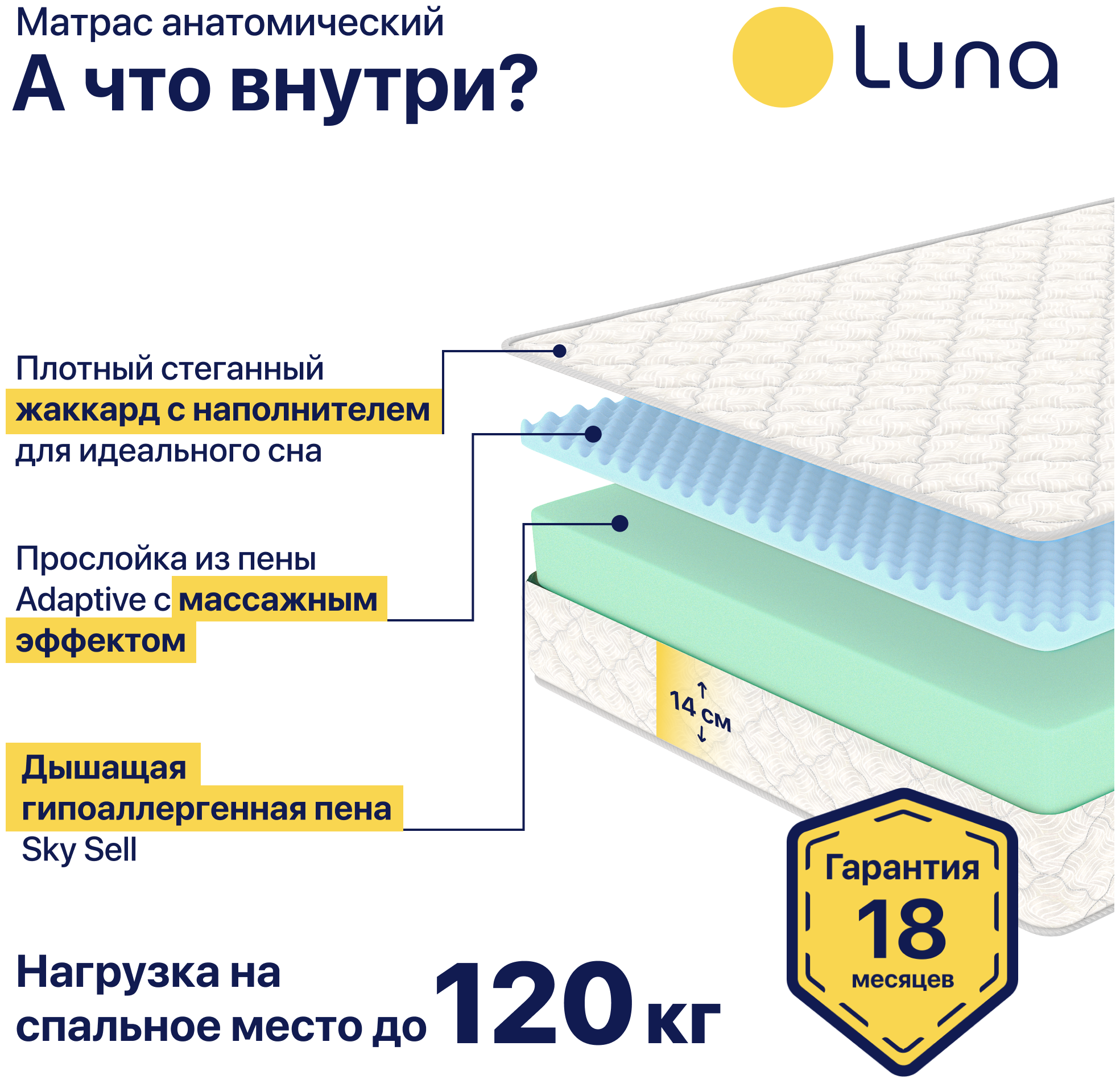 Матрас ортопедический Luna Home 140х200 см беспружинный, двухсторонний, гипоаллергенный, анатомический, высота 14 см