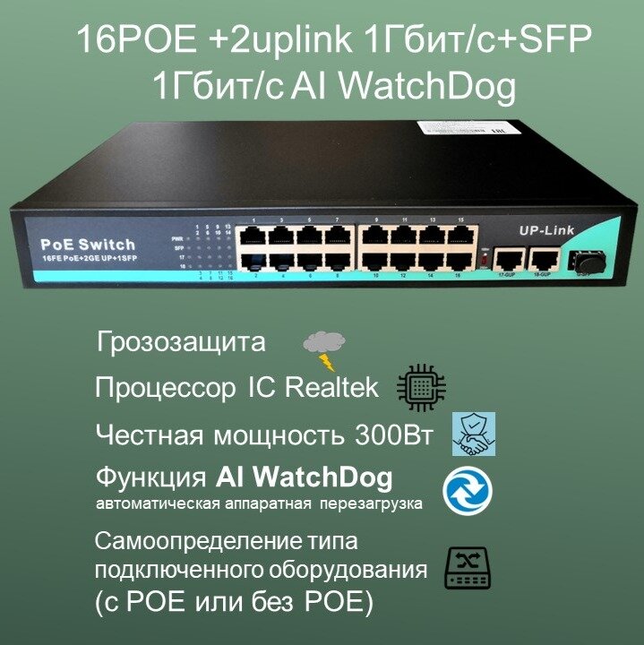 Коммутатор YDA POE 16POE+2Uplink1000 Мбит/с+SFP 1000 Мбит/c WatchDog+VLAN 250 метров300 Ватт процессор IC REALTEK